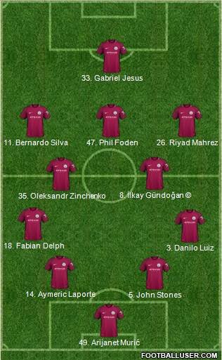 Manchester City Formation 2018