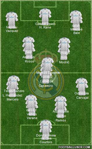 Real Madrid C.F. Formation 2018
