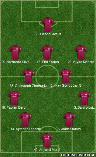 Manchester City Formation 2018