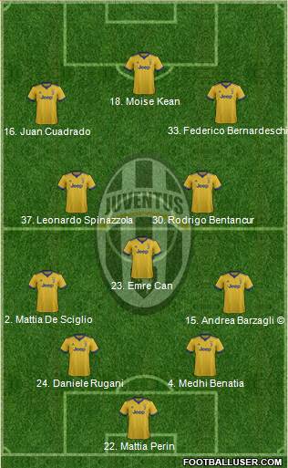 Juventus Formation 2018
