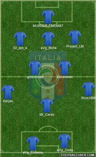 Italy Formation 2018