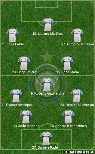 F.C. Internazionale Formation 2018