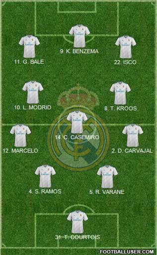 Real Madrid C.F. Formation 2018