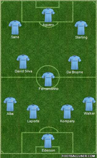 Manchester City Formation 2018
