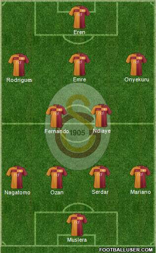 Galatasaray SK Formation 2018