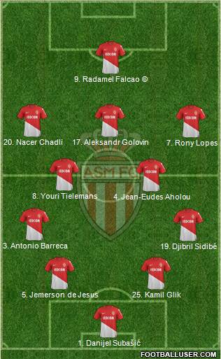 AS Monaco FC Formation 2018