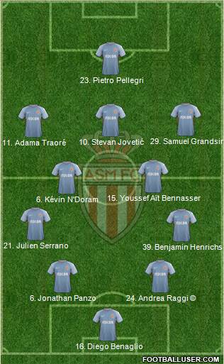 AS Monaco FC Formation 2018