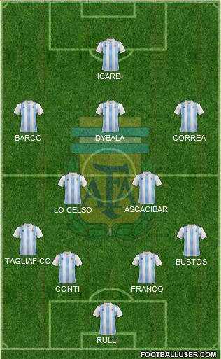 Argentina Formation 2018