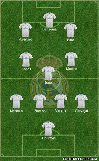 Real Madrid C.F. Formation 2018