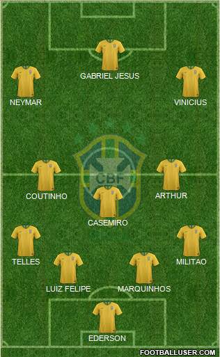Brazil Formation 2018