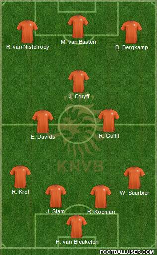 Holland Formation 2018