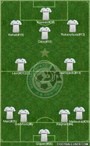 Maccabi Haifa Formation 2018