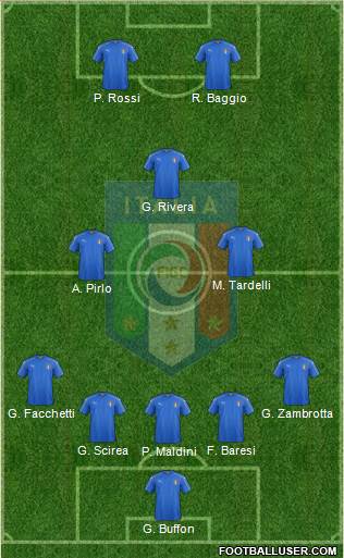 Italy Formation 2018