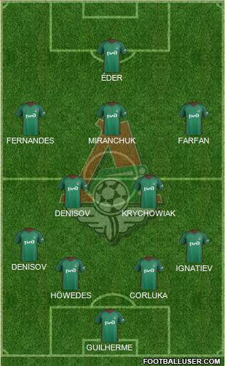 Lokomotiv Moscow Formation 2018