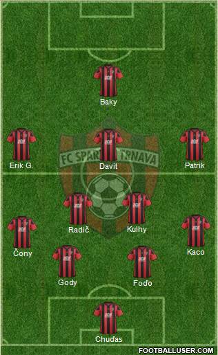 FC Spartak Trnava Formation 2018