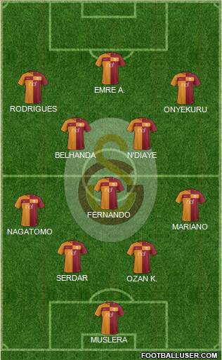 Galatasaray SK Formation 2018