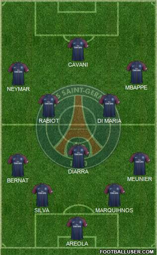 Paris Saint-Germain Formation 2018
