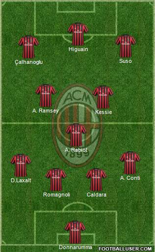 A.C. Milan Formation 2018
