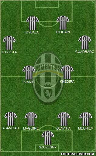 Juventus Formation 2018