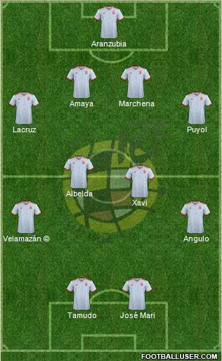 Spain Formation 2018