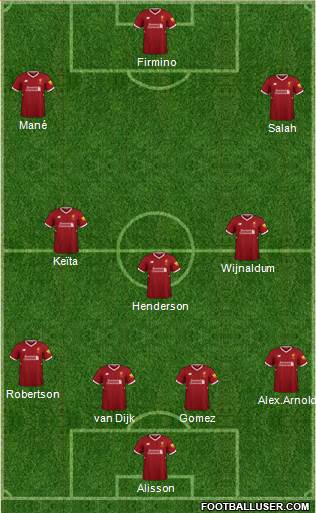 Liverpool Formation 2018