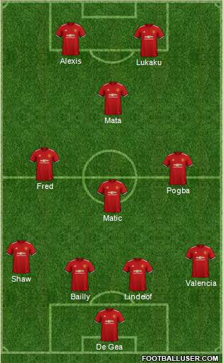 Manchester United Formation 2018