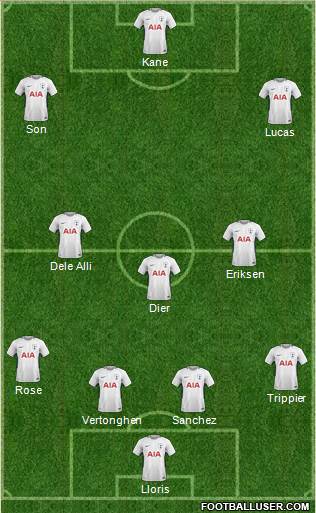 Tottenham Hotspur Formation 2018