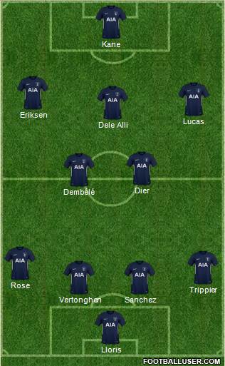 Tottenham Hotspur Formation 2018