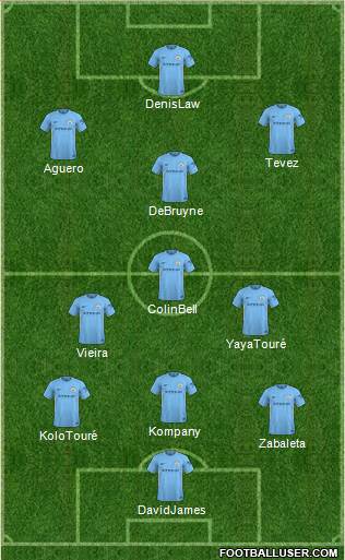 Manchester City Formation 2018