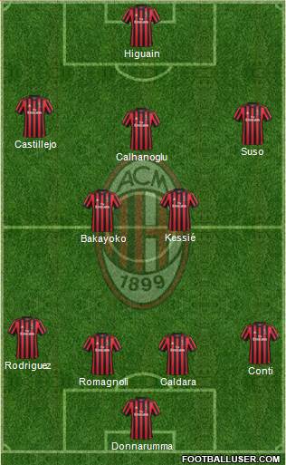 A.C. Milan Formation 2018