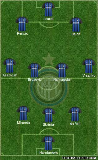 F.C. Internazionale Formation 2018