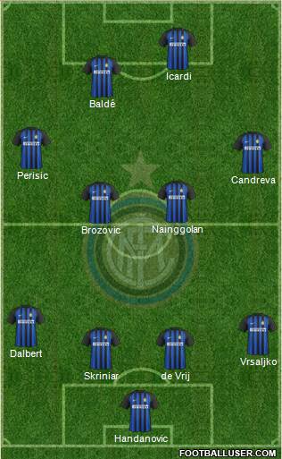 F.C. Internazionale Formation 2018