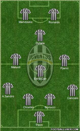 Juventus Formation 2018