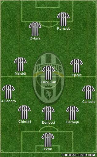 Juventus Formation 2018