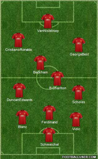 Manchester United Formation 2018