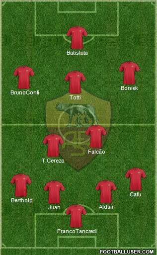AS Roma Formation 2018