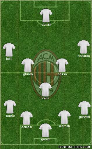 A.C. Milan Formation 2018