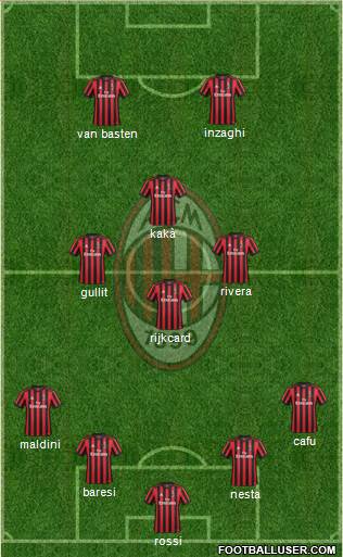 A.C. Milan Formation 2018
