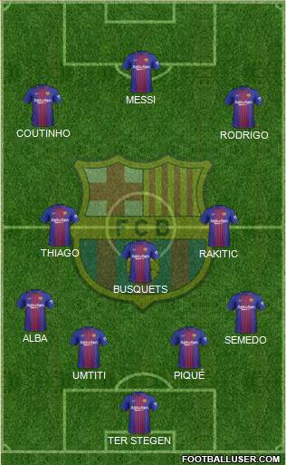 F.C. Barcelona Formation 2018