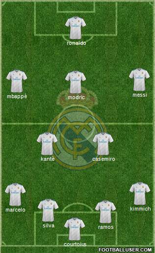 Real Madrid C.F. Formation 2018