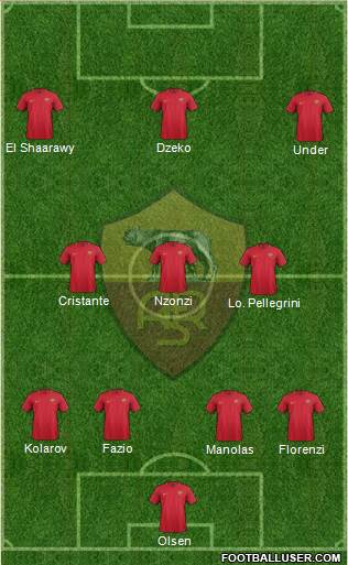 AS Roma Formation 2018