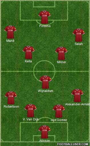 Liverpool Formation 2018