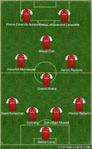 Arsenal Formation 2018