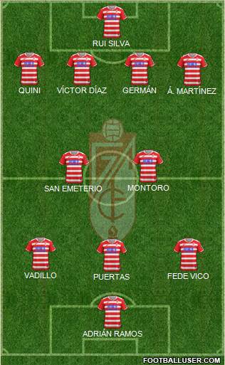 Granada C.F. Formation 2018