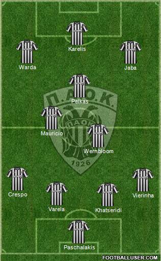 AS PAOK Salonika Formation 2018