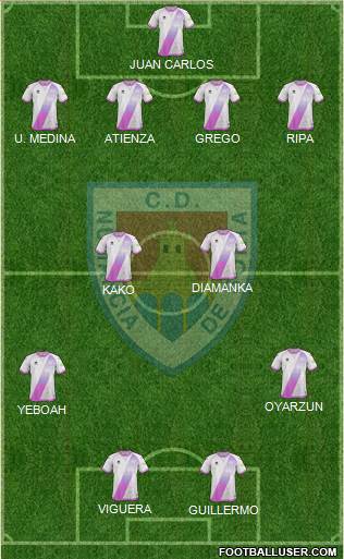 C.D. Numancia S.A.D. Formation 2018
