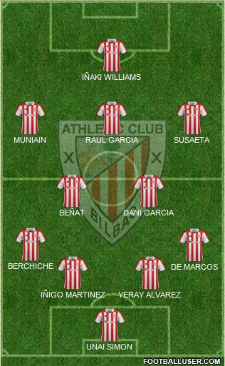Athletic Club Formation 2018
