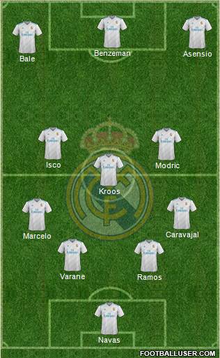 Real Madrid C.F. Formation 2018