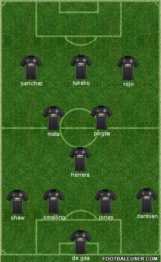 Manchester United Formation 2018