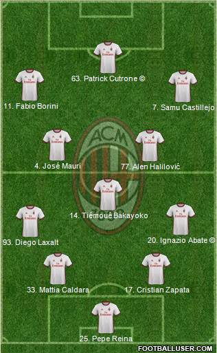 A.C. Milan Formation 2018